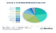 tpWallet货币转出：全面指南